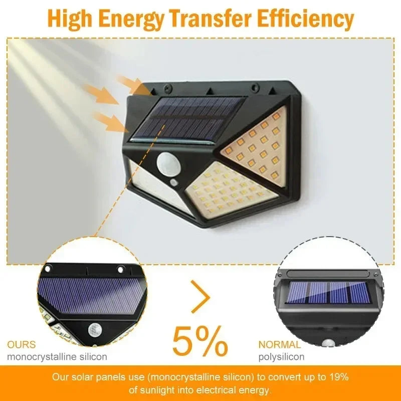 ESMARTER Solar LED Outdoor Spotlight – IP65 Waterproof Motion Sensor Garden Light