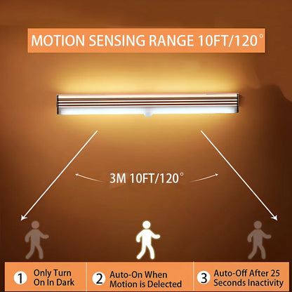 HVIERO 50cm Rechargeable Motion Sensor Light – USB-C? Magnetic LED Cabinet & Closet Light