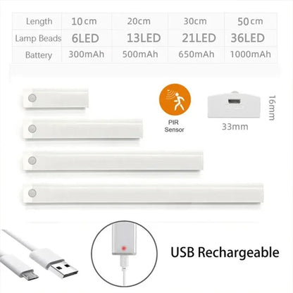 Ultra-Thin Rechargeable Motion Sensor LED Light – Wireless Cabinet & Wardrobe Lamp