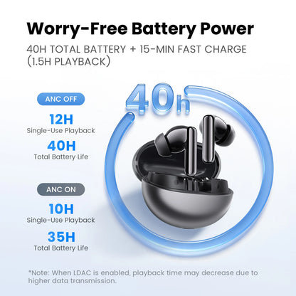 HAYLOU Flowbuds N55 Wireless Earbuds – 54dB Adaptive ANC, LDAC Hi-Res Audio & 40-Hour Battery